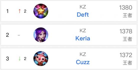 同行的支持 同行的支持